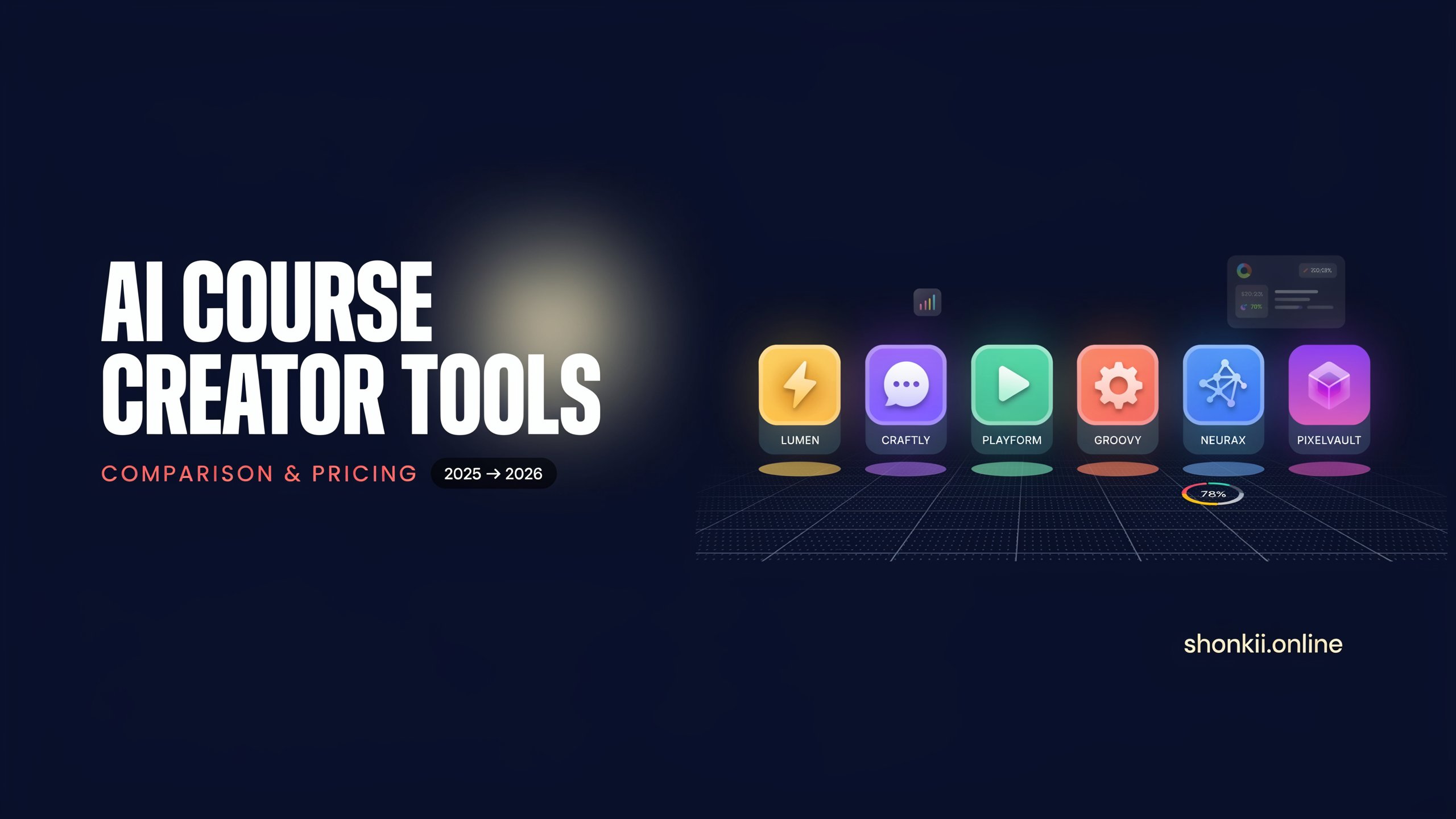 ai course creator tool comparison pricing 2025 2026